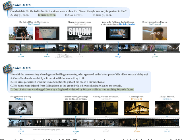 Figure 1 for Video-MME: The First-Ever Comprehensive Evaluation Benchmark of Multi-modal LLMs in Video Analysis