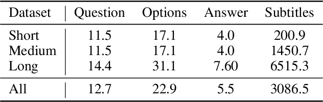 Figure 4 for Video-MME: The First-Ever Comprehensive Evaluation Benchmark of Multi-modal LLMs in Video Analysis