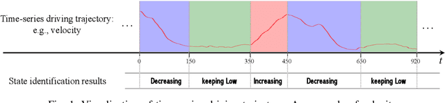 Figure 1 for Identification of Driving Heterogeneity using Action-chains