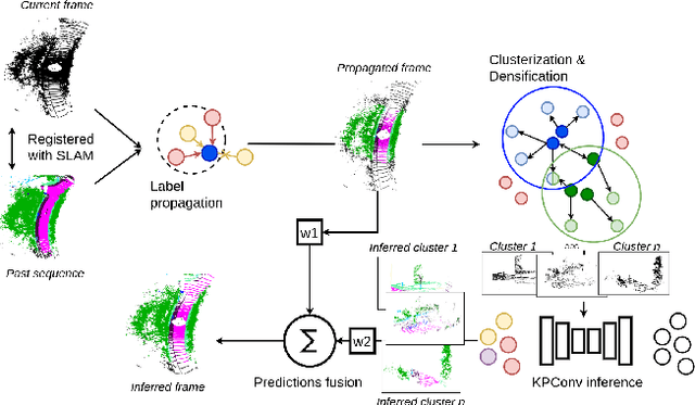 Figure 1 for Domain generalization of 3D semantic segmentation in autonomous driving