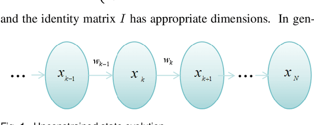 Figure 1 for Destination-Constrained Linear Dynamical System Modeling in Set-Valued Frameworks