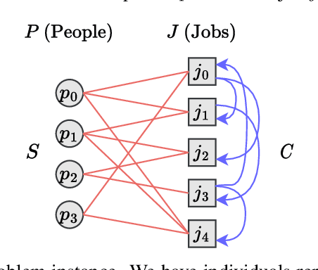 Figure 1 for Optimizing Job Allocation using Reinforcement Learning with Graph Neural Networks
