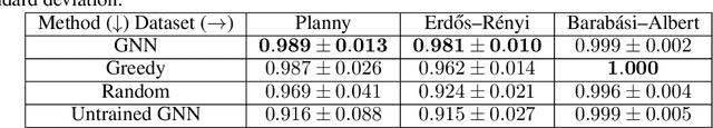 Figure 2 for Optimizing Job Allocation using Reinforcement Learning with Graph Neural Networks