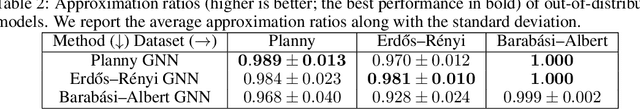 Figure 4 for Optimizing Job Allocation using Reinforcement Learning with Graph Neural Networks
