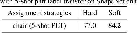 Figure 2 for Semantic-Aware Implicit Template Learning via Part Deformation Consistency