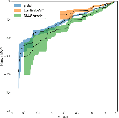 Figure 1 for A Measure of the System Dependence of Automated Metrics