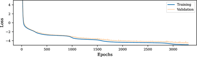 Figure 3 for Neural Conditional Probability for Inference