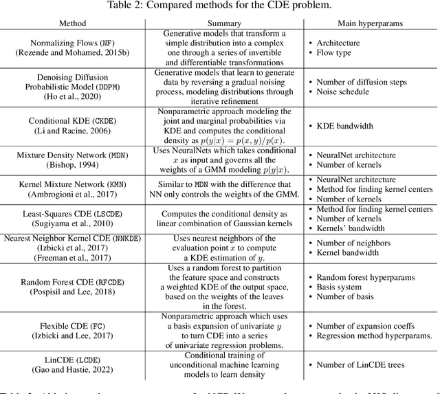 Figure 4 for Neural Conditional Probability for Inference