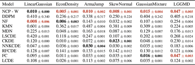 Figure 1 for Neural Conditional Probability for Inference