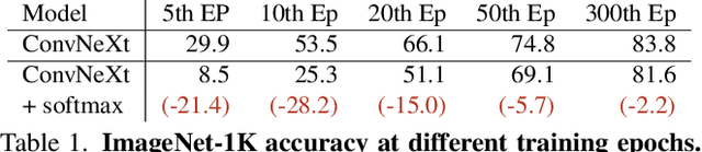 Figure 1 for Efficient Deformable ConvNets: Rethinking Dynamic and Sparse Operator for Vision Applications