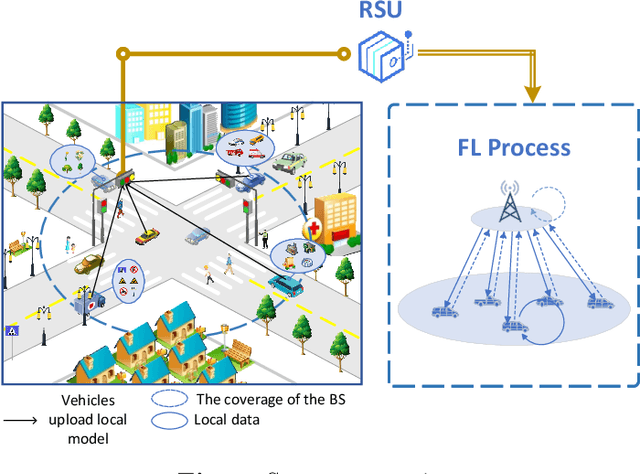 Figure 2 for Mobility-Aware Federated Self-supervised Learning in Vehicular Network