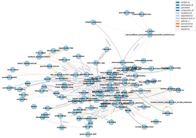 Figure 3 for GOFAI meets Generative AI: Development of Expert Systems by means of Large Language Models