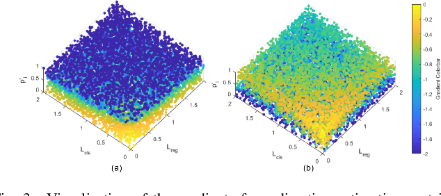 Figure 3 for 3D Harmonic Loss: Towards Task-consistent and Time-friendly 3D Object Detection on Edge for V2X Orchestration