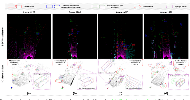 Figure 4 for 3D Harmonic Loss: Towards Task-consistent and Time-friendly 3D Object Detection on Edge for V2X Orchestration
