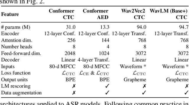 Figure 2 for Training dynamic models using early exits for automatic speech recognition on resource-constrained devices