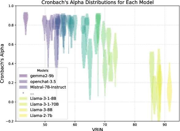 Figure 3 for MindShift: Analyzing Language Models' Reactions to Psychological Prompts