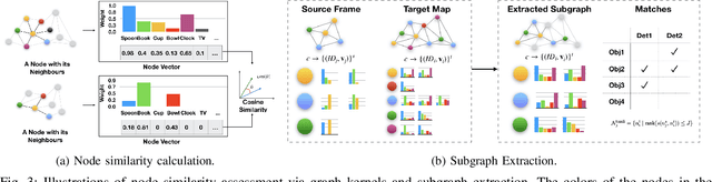 Figure 3 for GOReloc: Graph-based Object-Level Relocalization for Visual SLAM