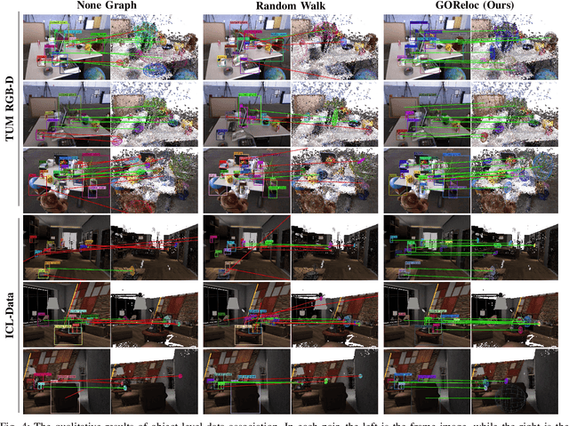 Figure 4 for GOReloc: Graph-based Object-Level Relocalization for Visual SLAM