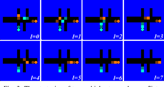 Figure 3 for Reinforcement Learning and Distributed Model Predictive Control for Conflict Resolution in Highly Constrained Spaces