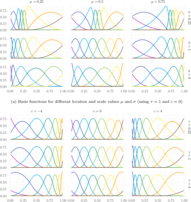 Figure 1 for Multivariate Probabilistic CRPS Learning with an Application to Day-Ahead Electricity Prices