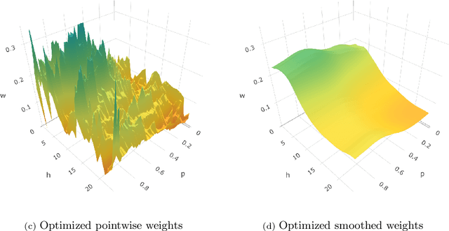 Figure 3 for Multivariate Probabilistic CRPS Learning with an Application to Day-Ahead Electricity Prices