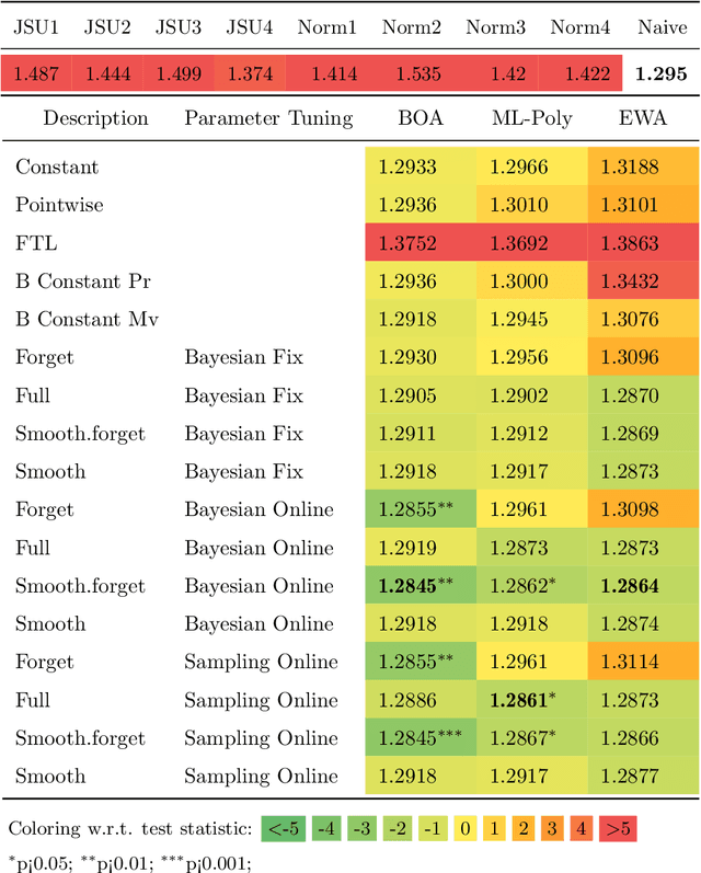 Figure 4 for Multivariate Probabilistic CRPS Learning with an Application to Day-Ahead Electricity Prices