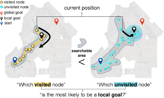 Figure 3 for Meta-Explore: Exploratory Hierarchical Vision-and-Language Navigation Using Scene Object Spectrum Grounding