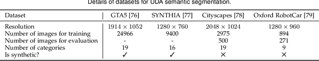 Figure 2 for Hard-aware Instance Adaptive Self-training for Unsupervised Cross-domain Semantic Segmentation