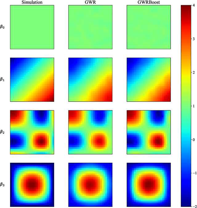 Figure 3 for GWRBoost:A geographically weighted gradient boosting method for explainable quantification of spatially-varying relationships