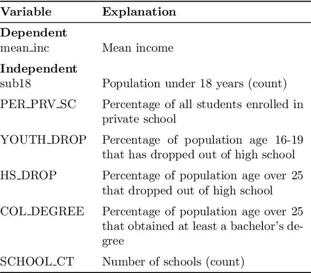 Figure 4 for GWRBoost:A geographically weighted gradient boosting method for explainable quantification of spatially-varying relationships