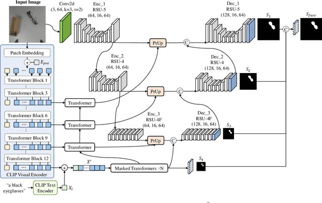 Figure 2 for Robot Manipulation in Salient Vision through Referring Image Segmentation and Geometric Constraints