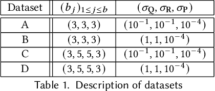 Figure 1 for Graphs in State-Space Models for Granger Causality in Climate Science