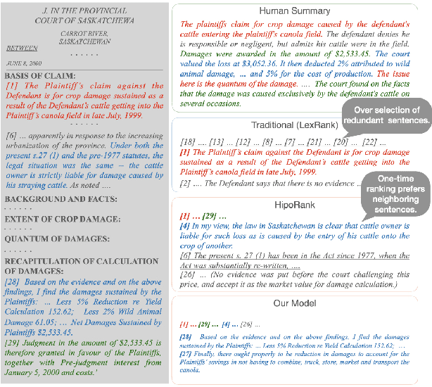 Figure 1 for Computing and Exploiting Document Structure to Improve Unsupervised Extractive Summarization of Legal Case Decisions