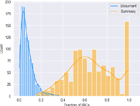 Figure 3 for Computing and Exploiting Document Structure to Improve Unsupervised Extractive Summarization of Legal Case Decisions