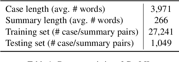 Figure 2 for Computing and Exploiting Document Structure to Improve Unsupervised Extractive Summarization of Legal Case Decisions