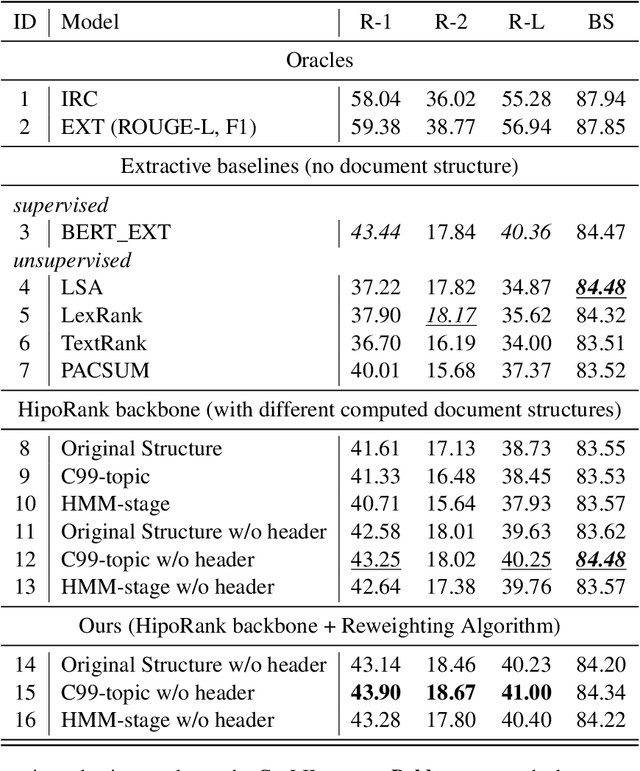 Figure 4 for Computing and Exploiting Document Structure to Improve Unsupervised Extractive Summarization of Legal Case Decisions