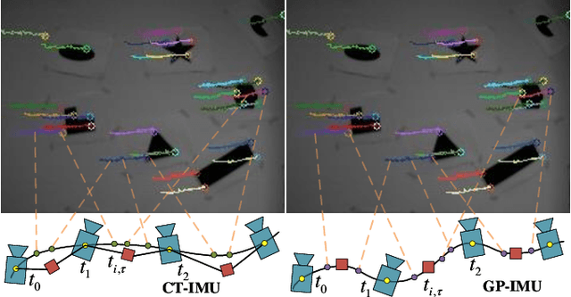 Figure 1 for Asynchronous Event-Inertial Odometry using a Unified Gaussian Process Regression Framework