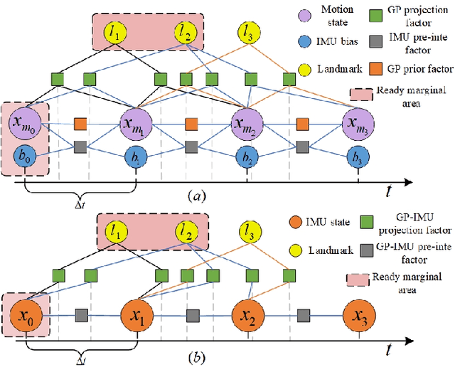 Figure 3 for Asynchronous Event-Inertial Odometry using a Unified Gaussian Process Regression Framework