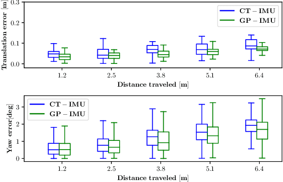 Figure 4 for Asynchronous Event-Inertial Odometry using a Unified Gaussian Process Regression Framework