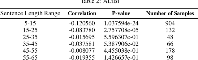 Figure 4 for Quantifying Positional Biases in Text Embedding Models