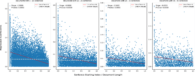 Figure 3 for Quantifying Positional Biases in Text Embedding Models