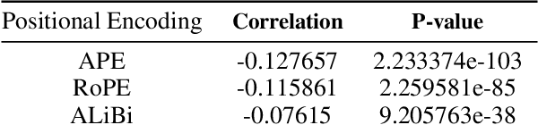 Figure 2 for Quantifying Positional Biases in Text Embedding Models