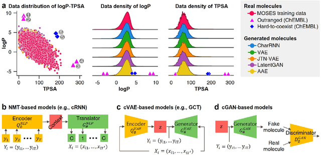 Figure 1 for Materials Discovery with Extreme Properties via AI-Driven Combinatorial Chemistry