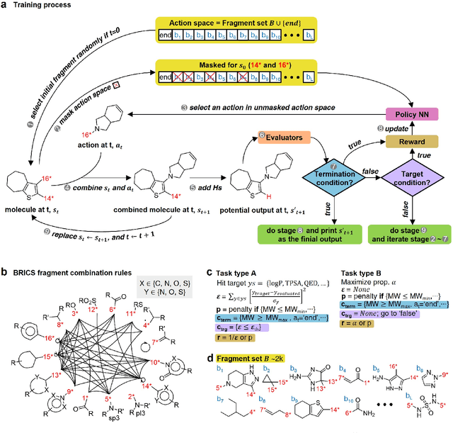 Figure 3 for Materials Discovery with Extreme Properties via AI-Driven Combinatorial Chemistry