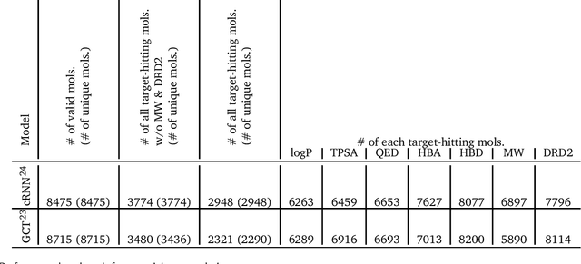 Figure 4 for Materials Discovery with Extreme Properties via AI-Driven Combinatorial Chemistry