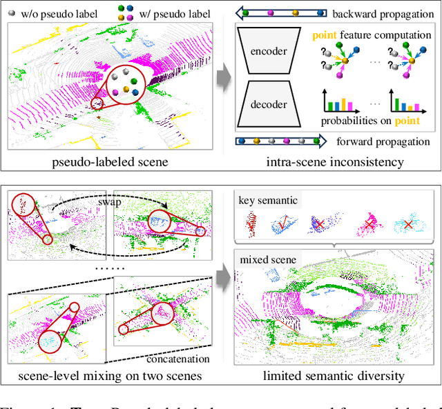 Figure 1 for Exploring Scene Coherence for Semi-Supervised 3D Semantic Segmentation