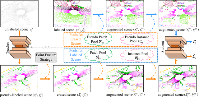 Figure 3 for Exploring Scene Coherence for Semi-Supervised 3D Semantic Segmentation