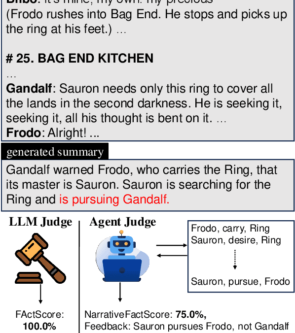 Figure 1 for Agent-as-Judge for Factual Summarization of Long Narratives