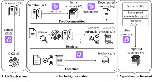 Figure 3 for Agent-as-Judge for Factual Summarization of Long Narratives