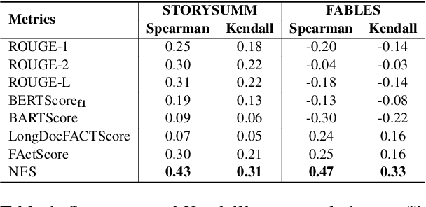 Figure 2 for Agent-as-Judge for Factual Summarization of Long Narratives